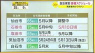 宮城県内 自治体別ワクチン接種スケジュール 高齢者向けワクチン
