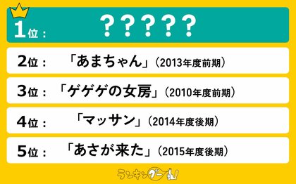 最終回に感動した歴代「朝ドラ」ランキングを調査!1位は見事な伏線回収が話題となったあのドラマ!