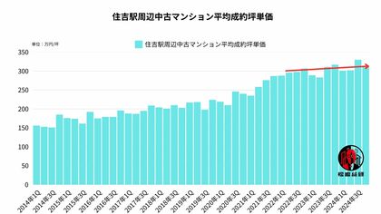 有楽町線延伸がマンション市場に与える影響!建設予定の新駅「仙石駅(仮)」東側が割安か?