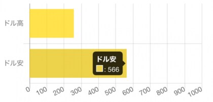 Fxチャンス到来 カニエ ウエストさんが米大統領になると為替はどうなる 緊急アンケートを Fxなび で実施