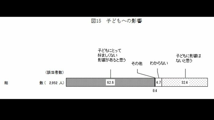 内閣府世論調査より