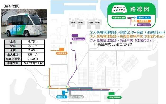 福島第一原発をEVバスが走る(出典:東京電力)