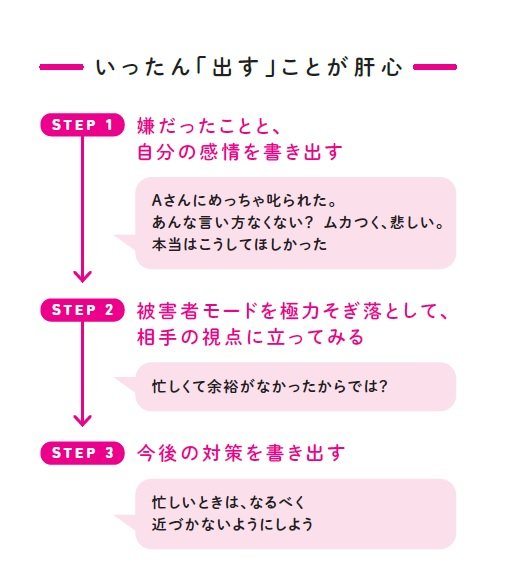『一生役に立つしんどくならない「ひとり暮らし」ハンドブック』(光文社)より(イラスト/OGA)