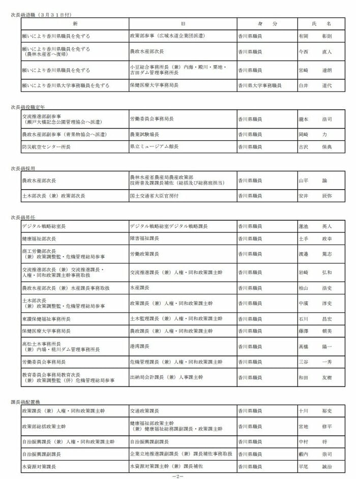 次長級(2)・課長級(1)