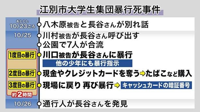 事件の詳しい経緯