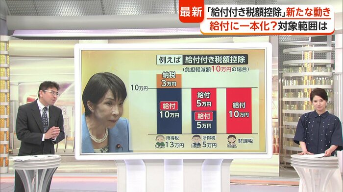 27日に示されたイメージ案