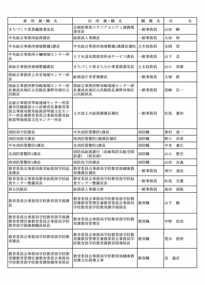 課長級②