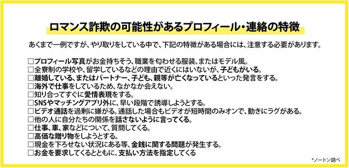 ロマンス詐欺師の可能性があるプロフィール・連絡の特徴