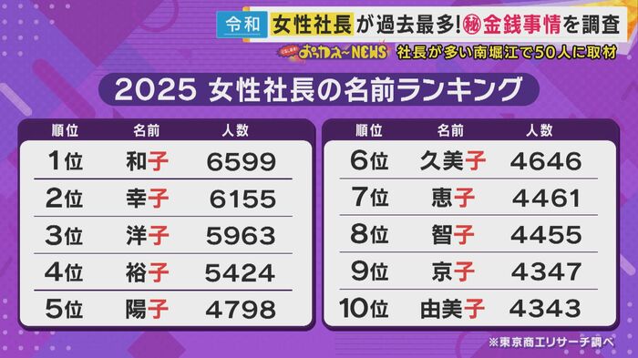 2025女性社長の名前ランキング