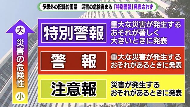 防災気象情報の区分