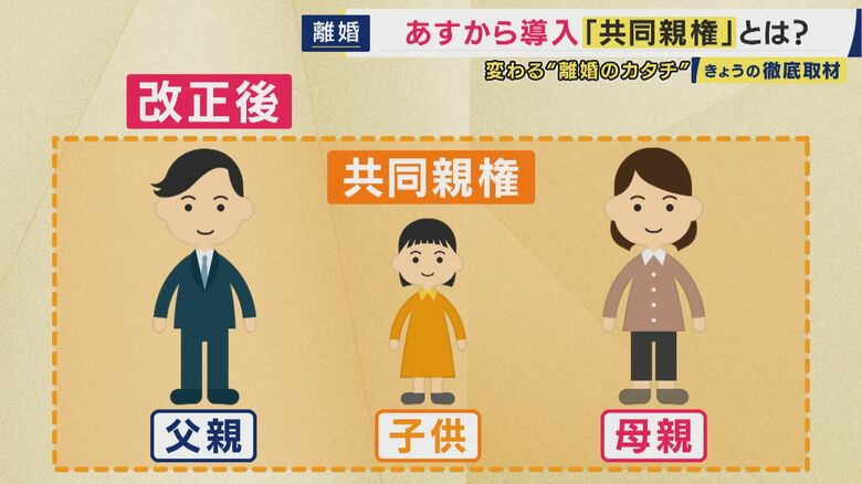 3月は”離婚のハイシーズン”　新年度から変わる「離婚ノカタチ」　新設される「共同親権」「法定養育費」離婚経験者「共同親権の話になったら、余計にもめてたかな」｜FNNプライムオンライン