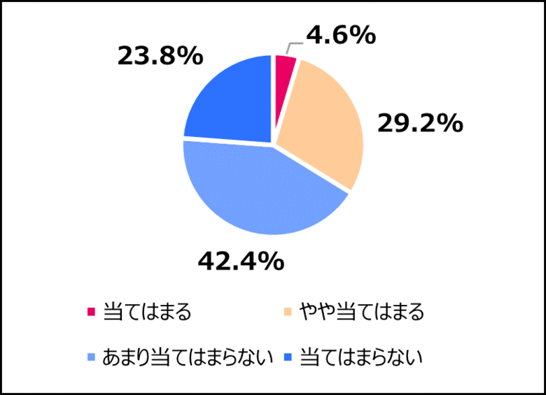 「年内学力入試」否定的66％――授業進行への影響7割超、代ゼミ調査で高校教員の不安鮮明に