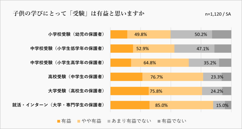 ＜1歳から69歳まで2,000人の学び総まとめ＞教育トレンド2025