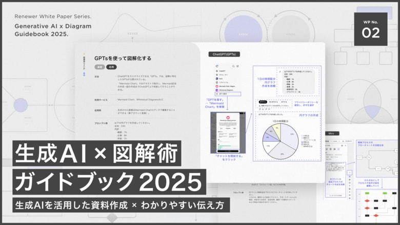 Renewer、 ビジネスパーソンの図解力を高めるAI活用Tips集「生成AI × 図解術ガイドブック 2025」を公開