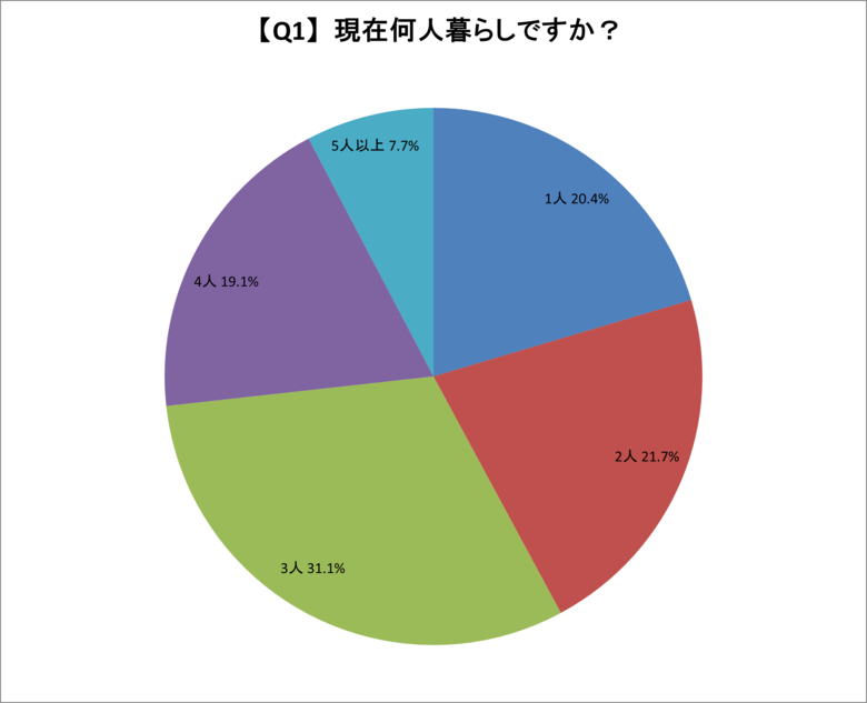 【ウォーターサーバーの利用状況に関する調査】利用しようと思ったきっかけは「おいしい水」と「安全性」、PFASを気にする方も3分の1以上