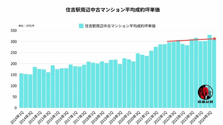 有楽町線延伸がマンション市場に与える影響!建設予定の新駅「仙石駅(仮)」東側が割安か?