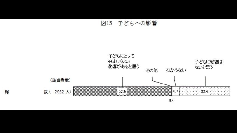 内閣府世論調査より