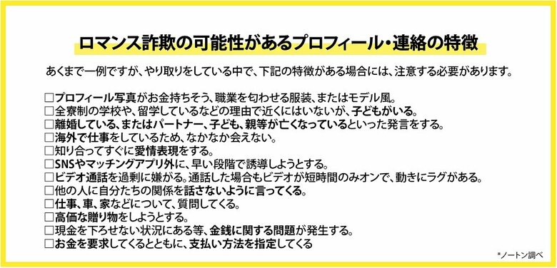 ロマンス詐欺師の可能性があるプロフィール・連絡の特徴