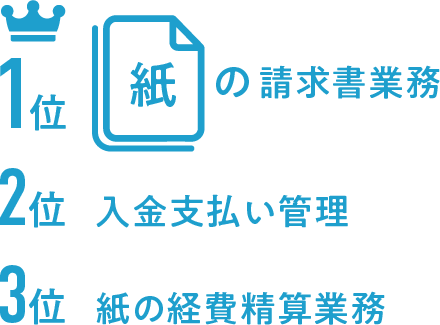 提供:株式会社ロボットペイメント