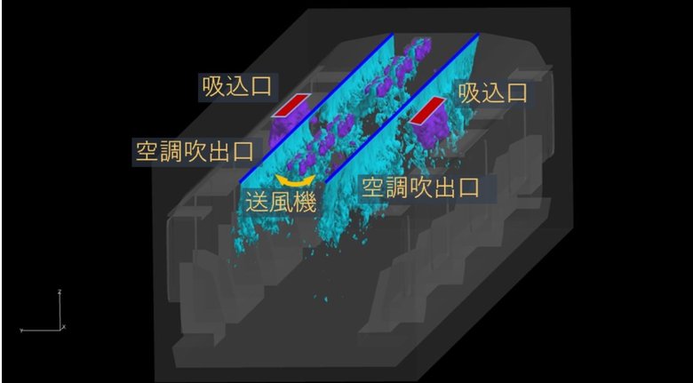 空調装置を考慮したシミュレーション(画像:鉄道総合技術研究所)
