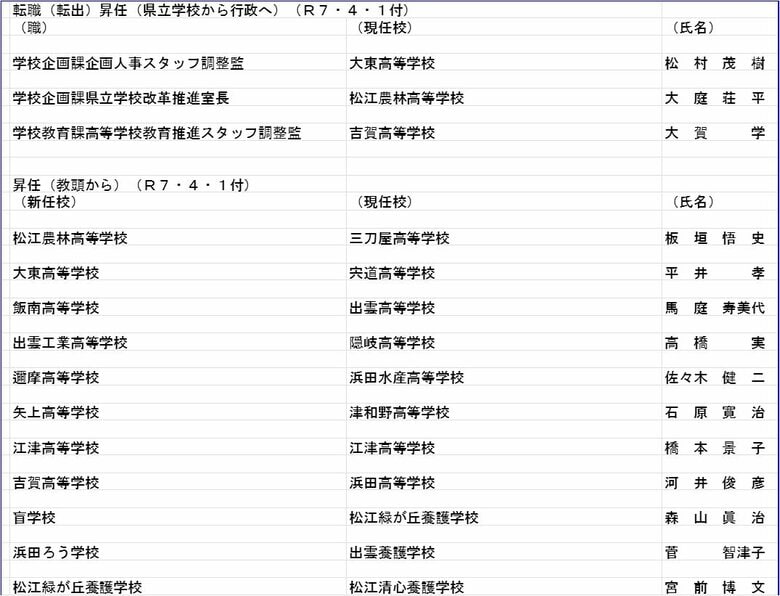 転職（転出）昇任（県立学校から行政へ）