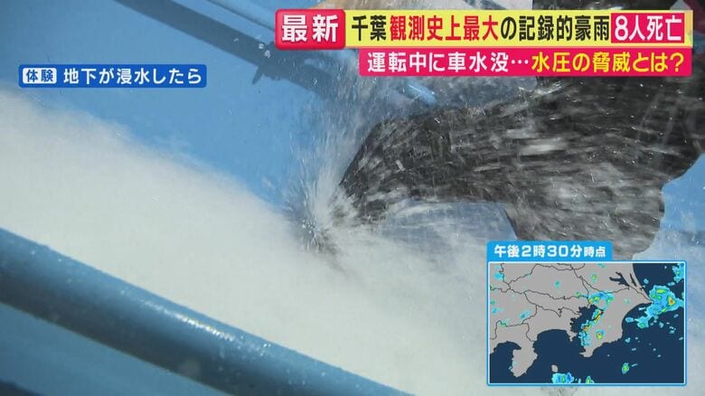 激流となり、のぼることは困難に