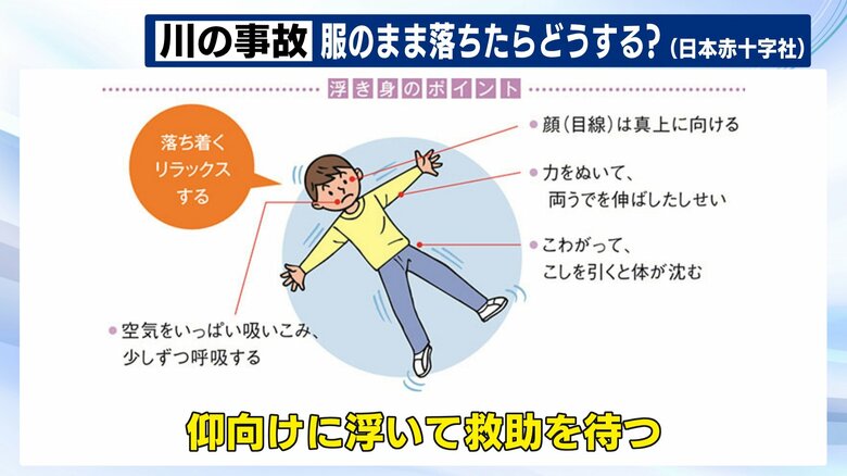 とにかく浮いて救助を待つ　出典：日本赤十字社