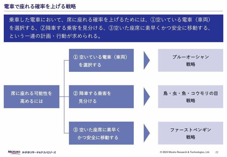 電車で座れる確率を上げる3つの戦略