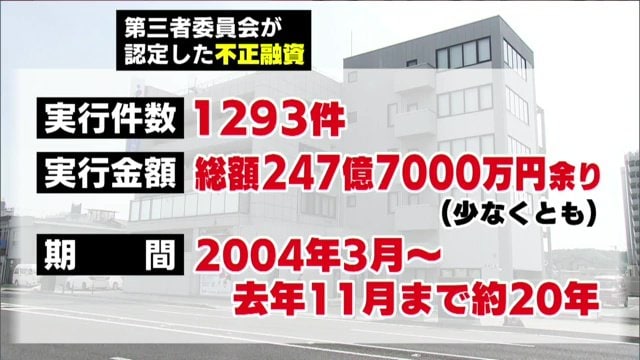 第三者委員会が認定した不正融資