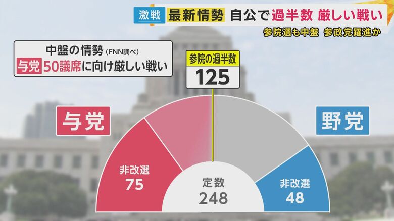 参院選勝敗ライン