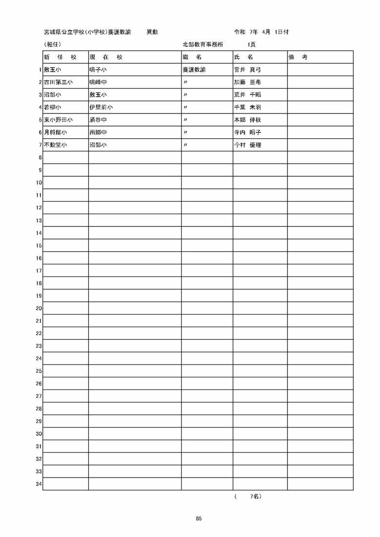 宮城県内の公立小学校の異動一覧（仙台市除く）