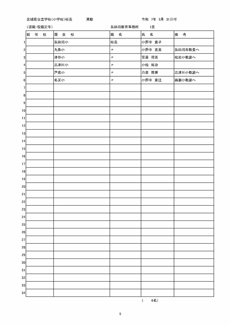 宮城県内の公立小学校の異動一覧（仙台市除く）
