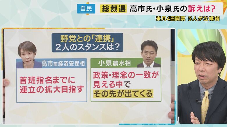 高市氏と小泉氏の野党連携のスタンス