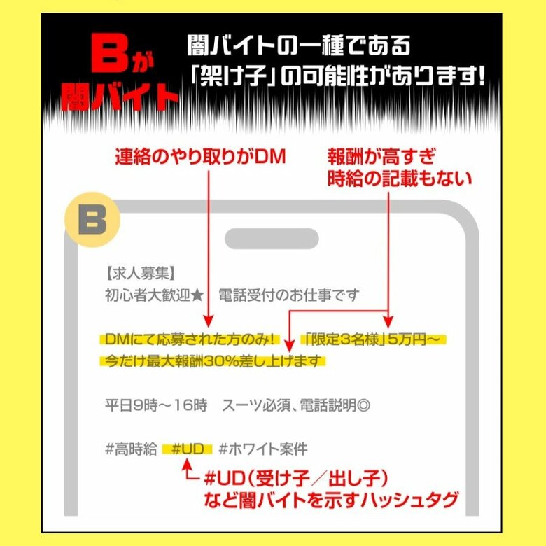 東京都特殊詐欺加害防止特設サイト「どっちが闇バイト？クイズでわかる“危険な求人情報”の見分け方」（出典：ディップ株式会社）