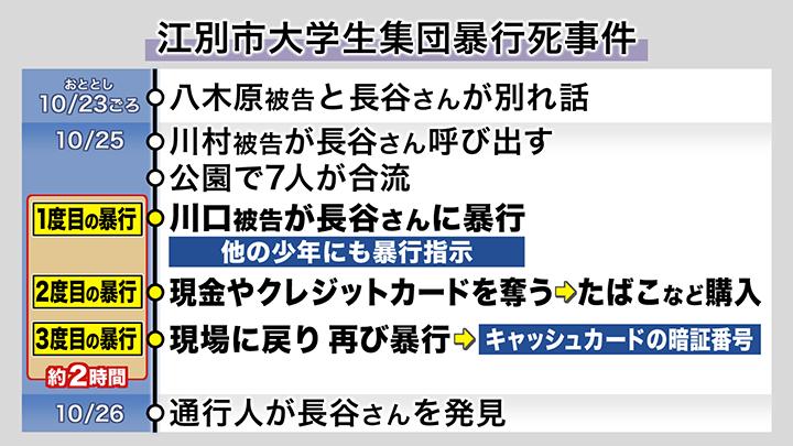 事件の詳しい経緯