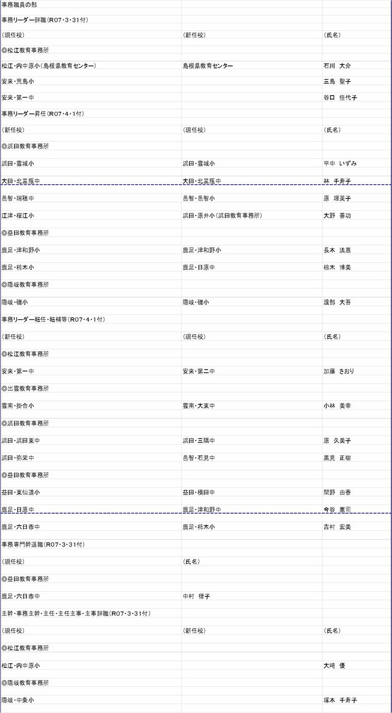 小中学校　事務職員の部