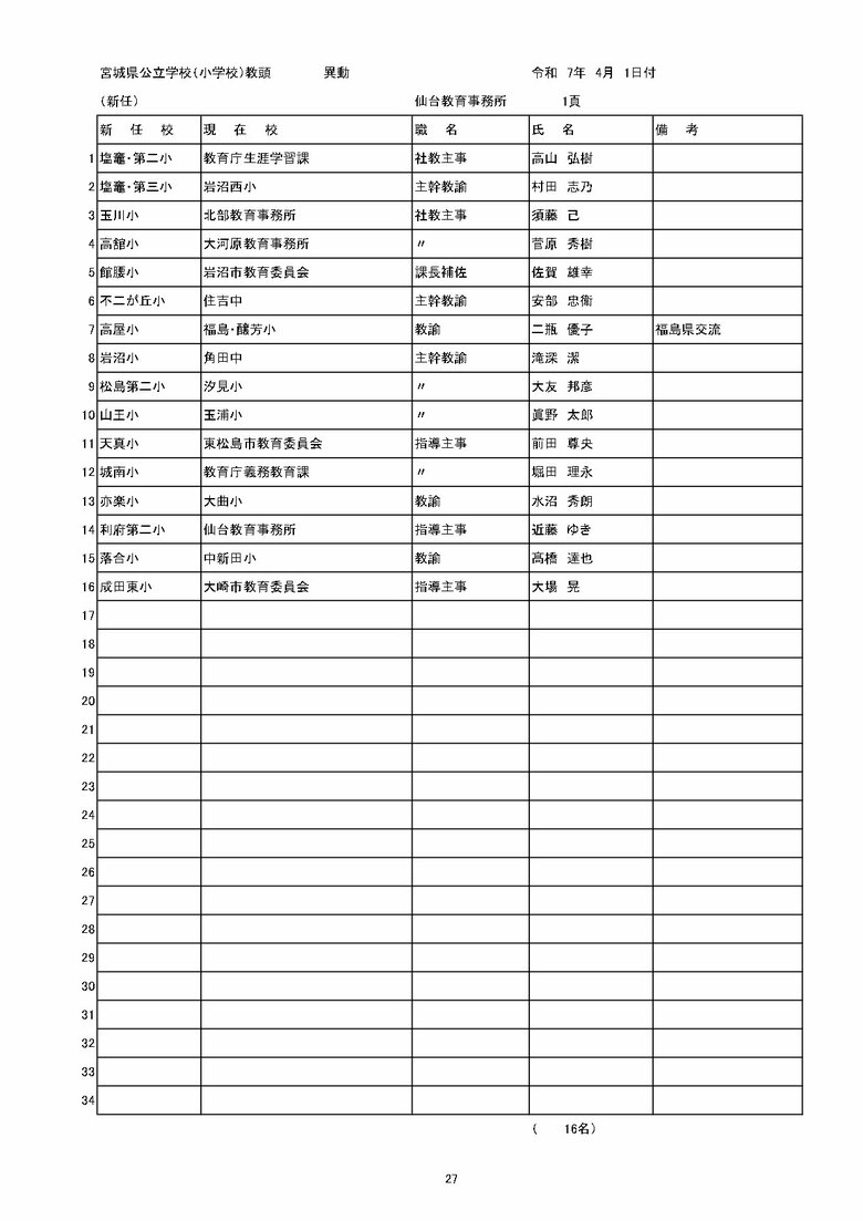 宮城県内の公立小学校の異動一覧（仙台市除く）