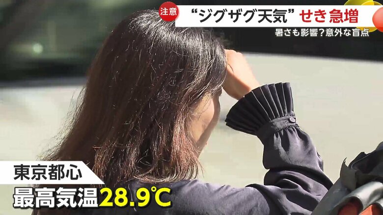 最高気温が28.9度となり、9月上旬の暑さに戻っていた東京都心