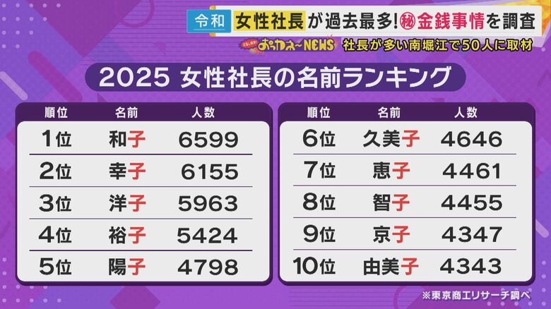 2025女性社長の名前ランキング