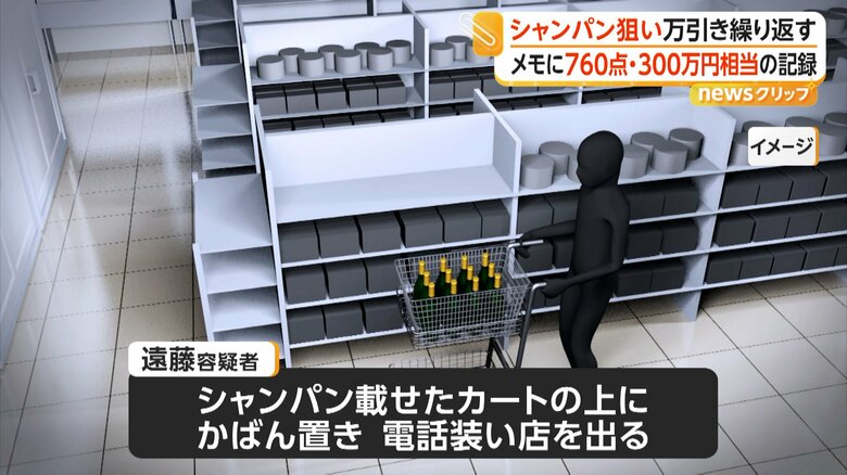 スーパーで高級シャンパンを盗んだイメージ