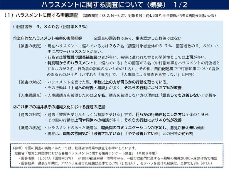 福井県のハラスメント調査結果1
