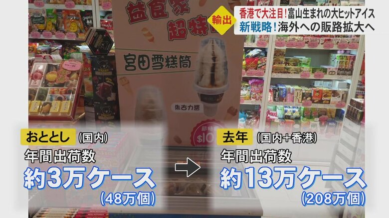 香港での販売の様子 　提供：横山冷菓