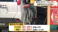 【ガソリン／山形】レギュラー176.2円/L（全国平均+6.5円）　来週は小幅な値上がり予想