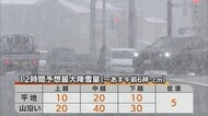 冬型の気圧配置となり各地で平年を上回る積雪  1日も山沿い中心にまとまった降雪予想　大雪や雪崩に注意　新潟