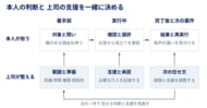 建材流通店の次の仕事をつくる人は、どこで育つのか。