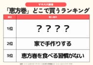 発表！節分【恵方巻】ランキング2026　家庭では、豆まきを上回る “日本の伝統や風習を伝えたい”＆”食品ロスへの配慮”ママパパの想い／ファミリーの2月の過ごし方トレンド調査第1弾