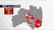 【速報】福島県で5人の感染を確認 新型コロナウイルス