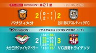 【試合結果】バサジィ大分・大分三好ヴァイセアドラー