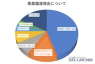 【サイトM&A】売却希望100サイトの譲渡理由を調査！最多の譲渡理…