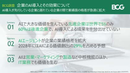 AIで財務的価値を創出している「先進企業」は5％にとどまる～BCG調査